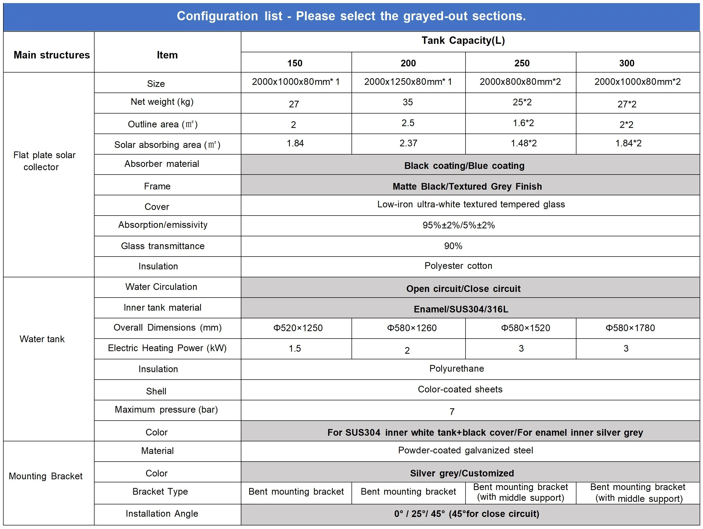 Configuration list.webp Configuration list.webp