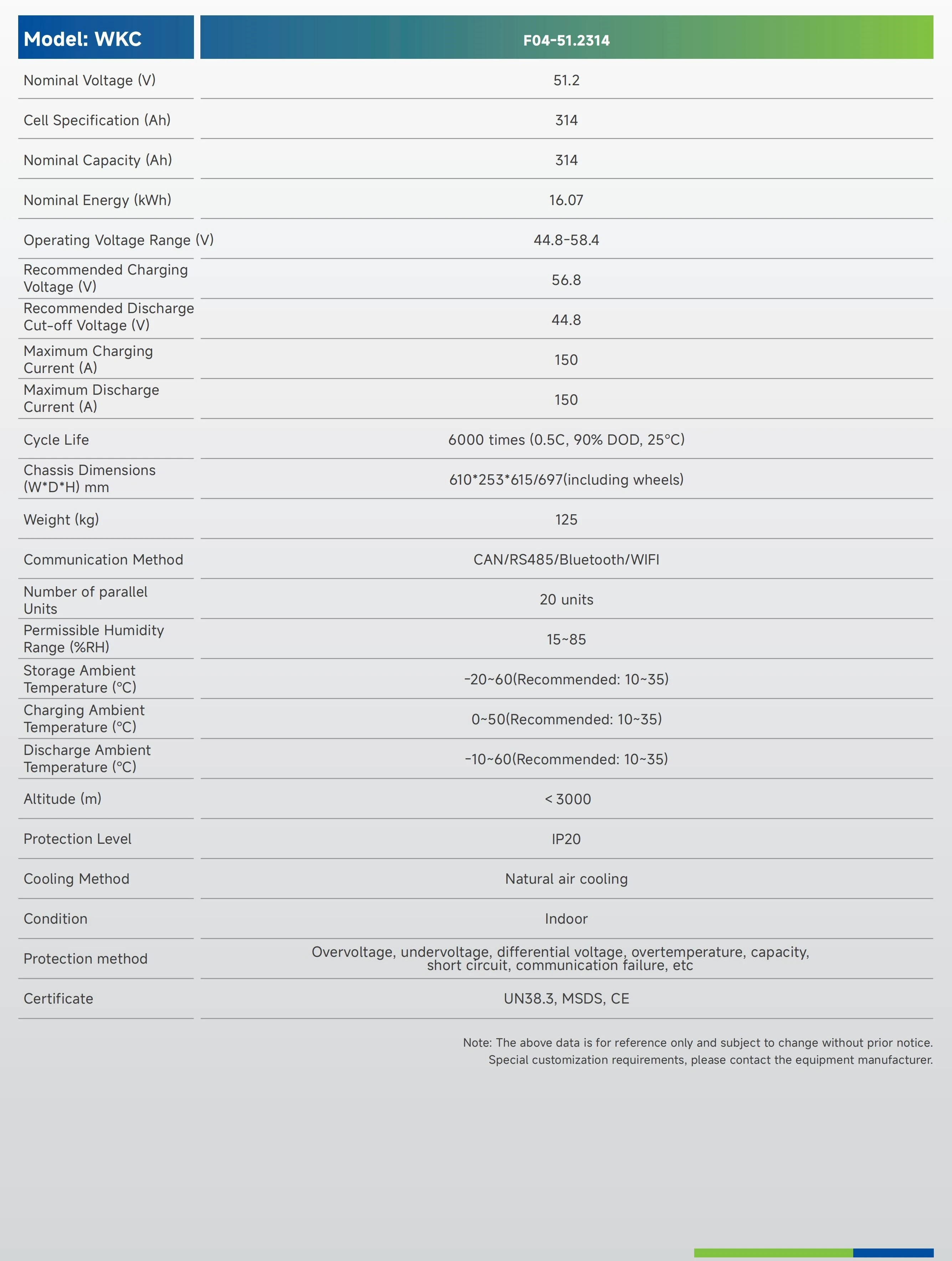 Specification.webp