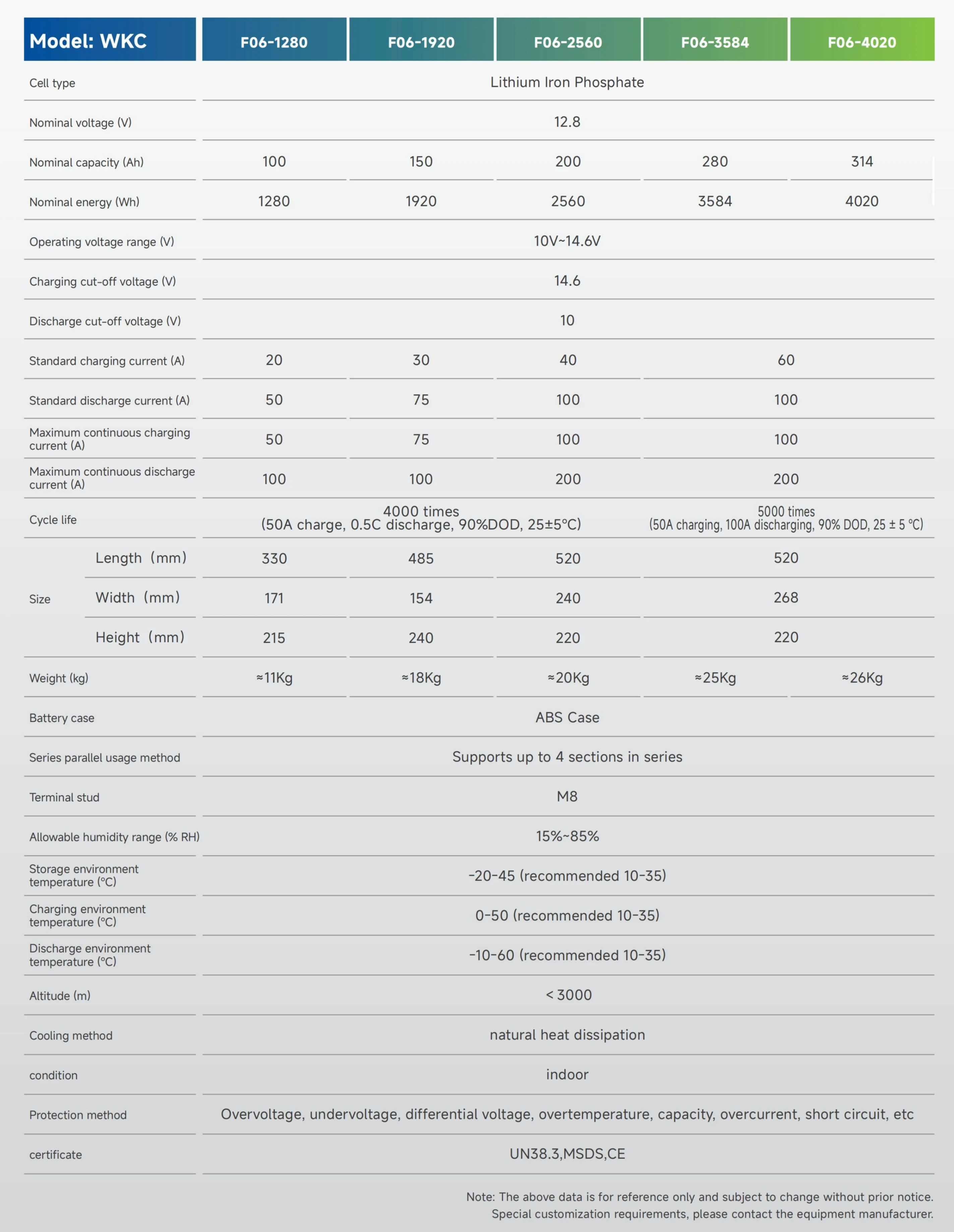 Specification.webp Specification.webp