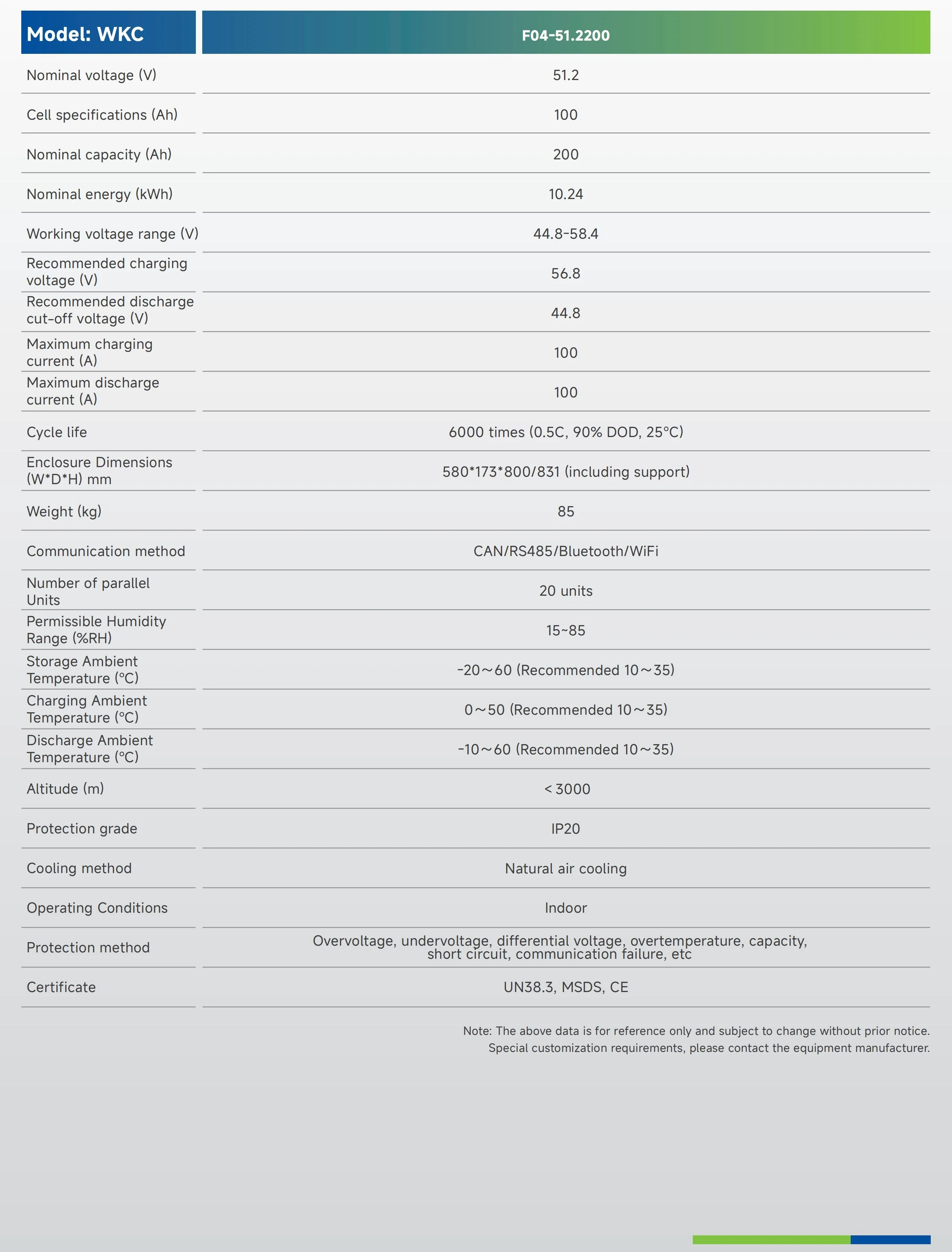 Specification.webp Specification.webp