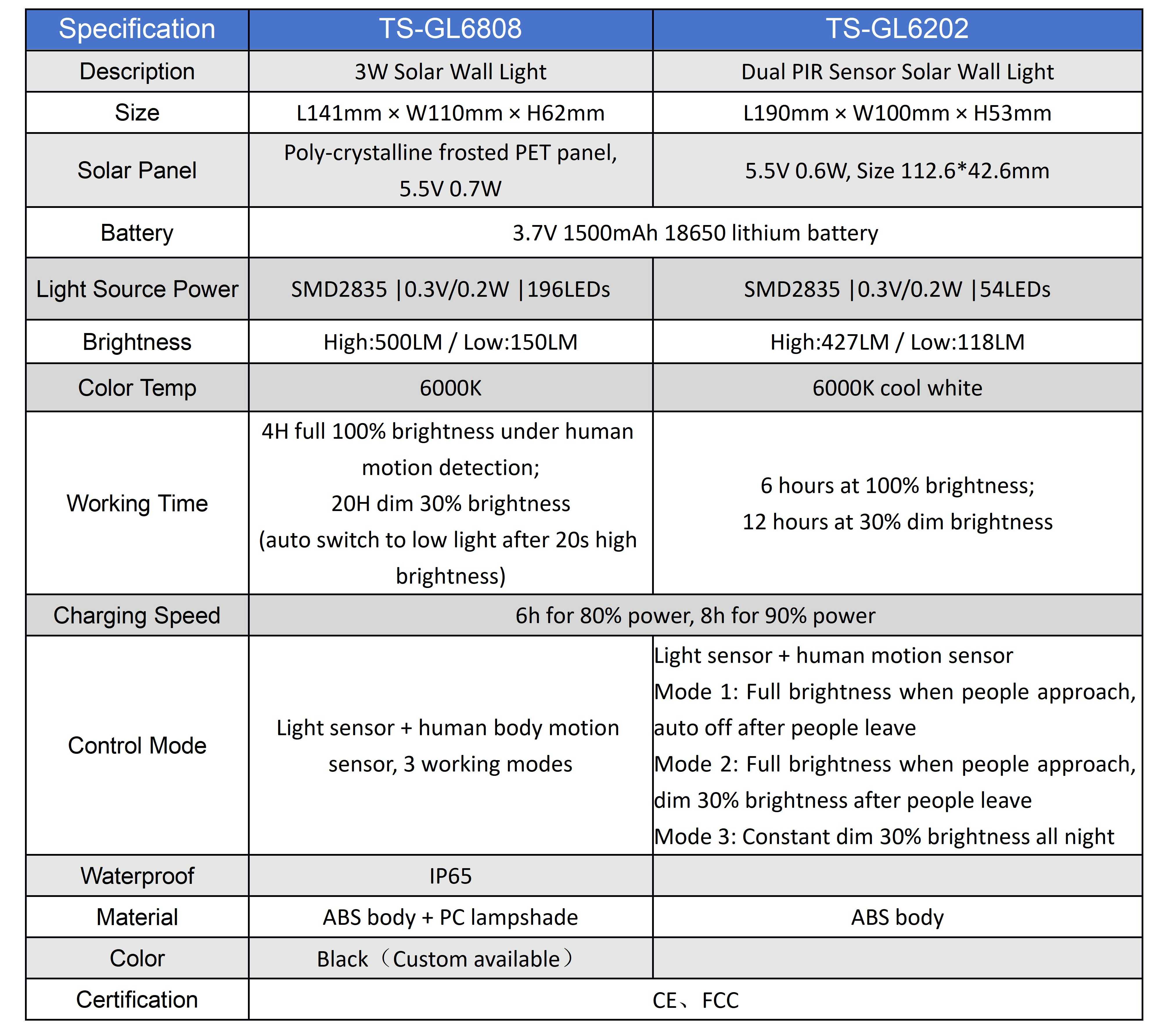 Solar Wall Light specification.jpg