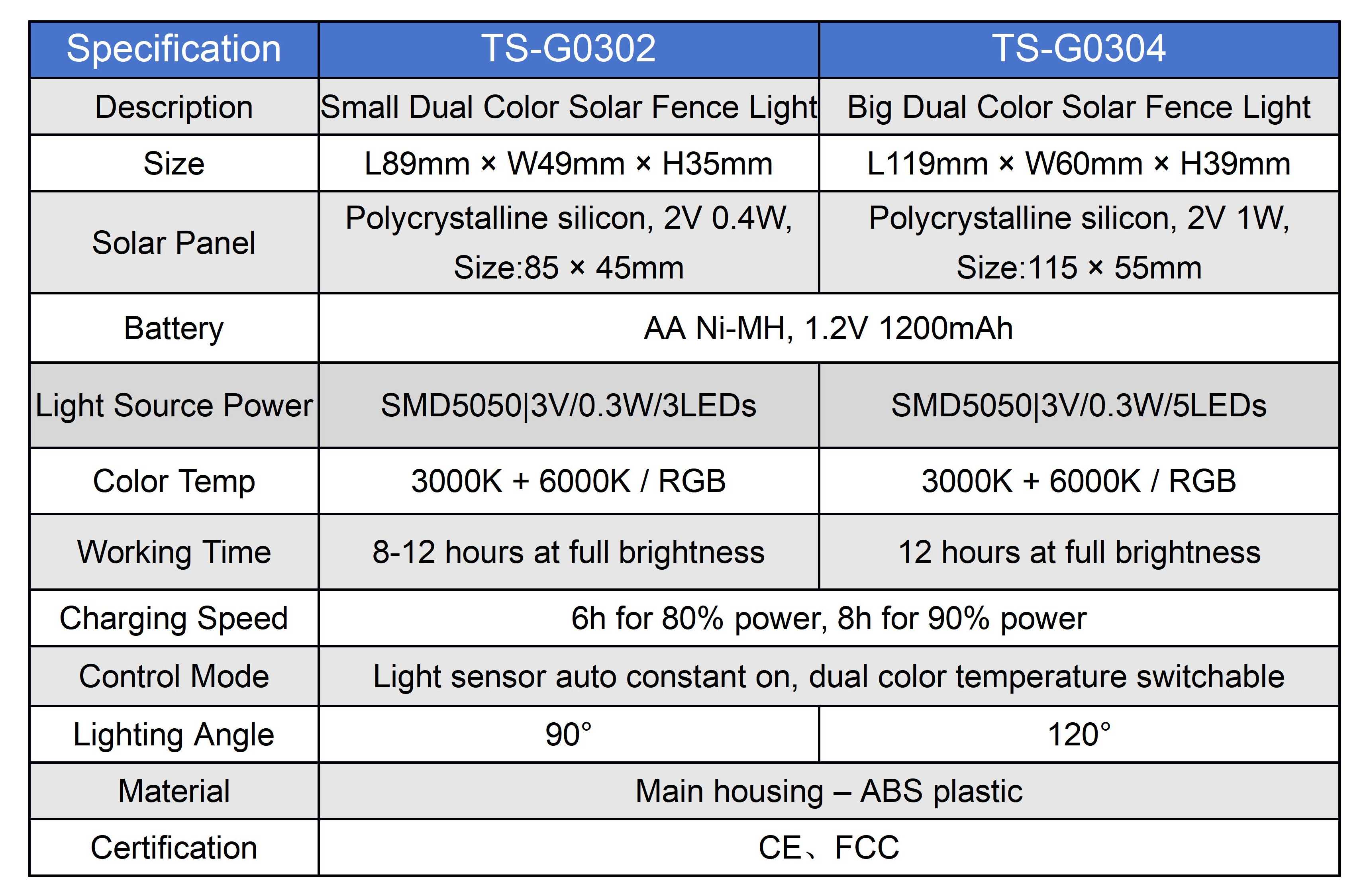 Solar fence Light1.jpg Solar fence Light1.jpg