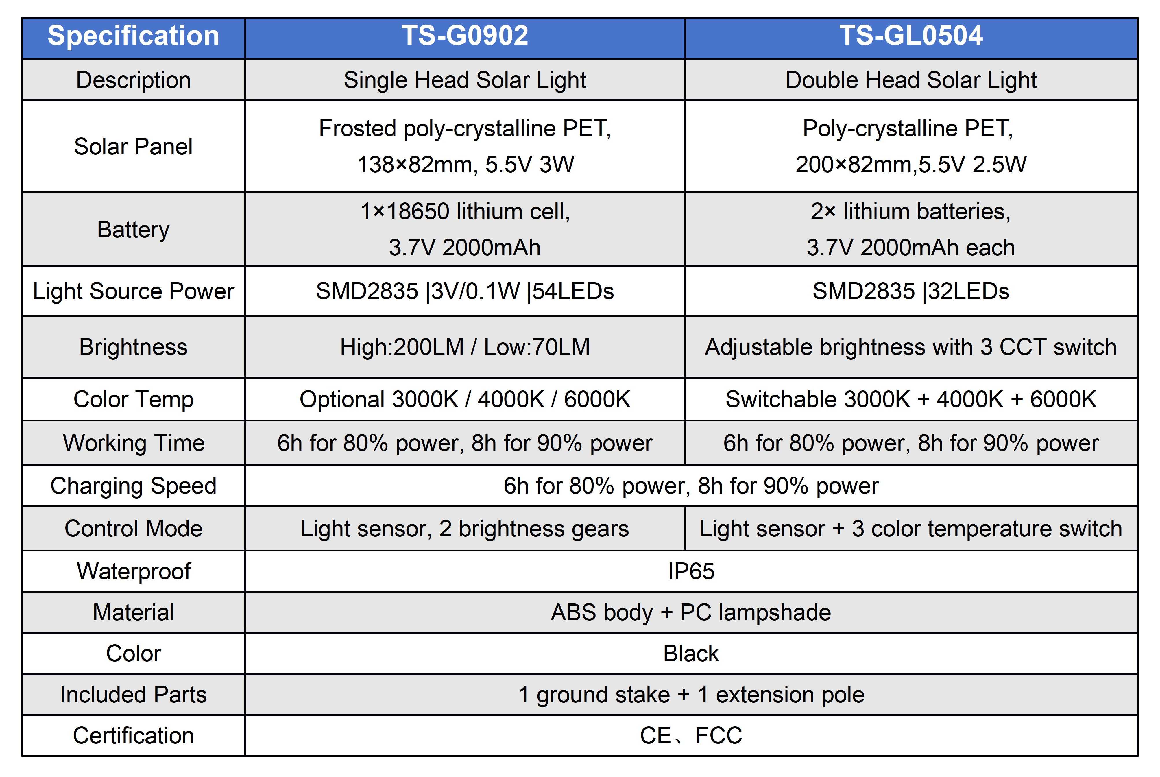 Specification.jpg
