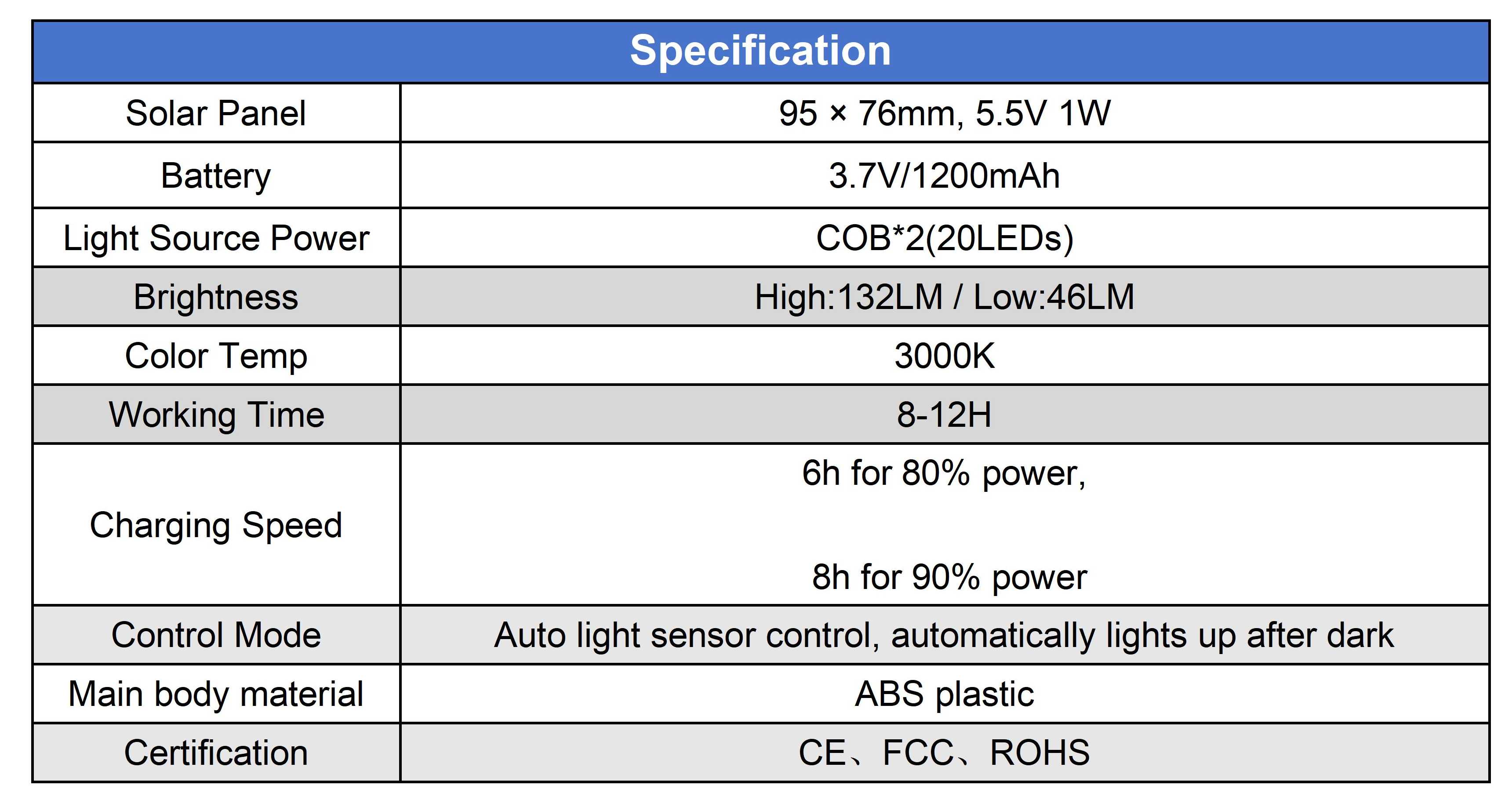 Solar fence Light3.jpg Solar fence Light3.jpg